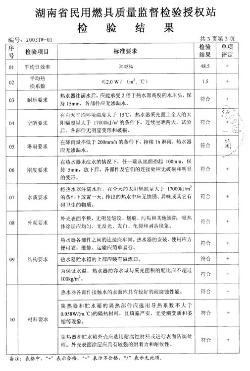 湖南省民用燃具质量监督检验授权站检验结果